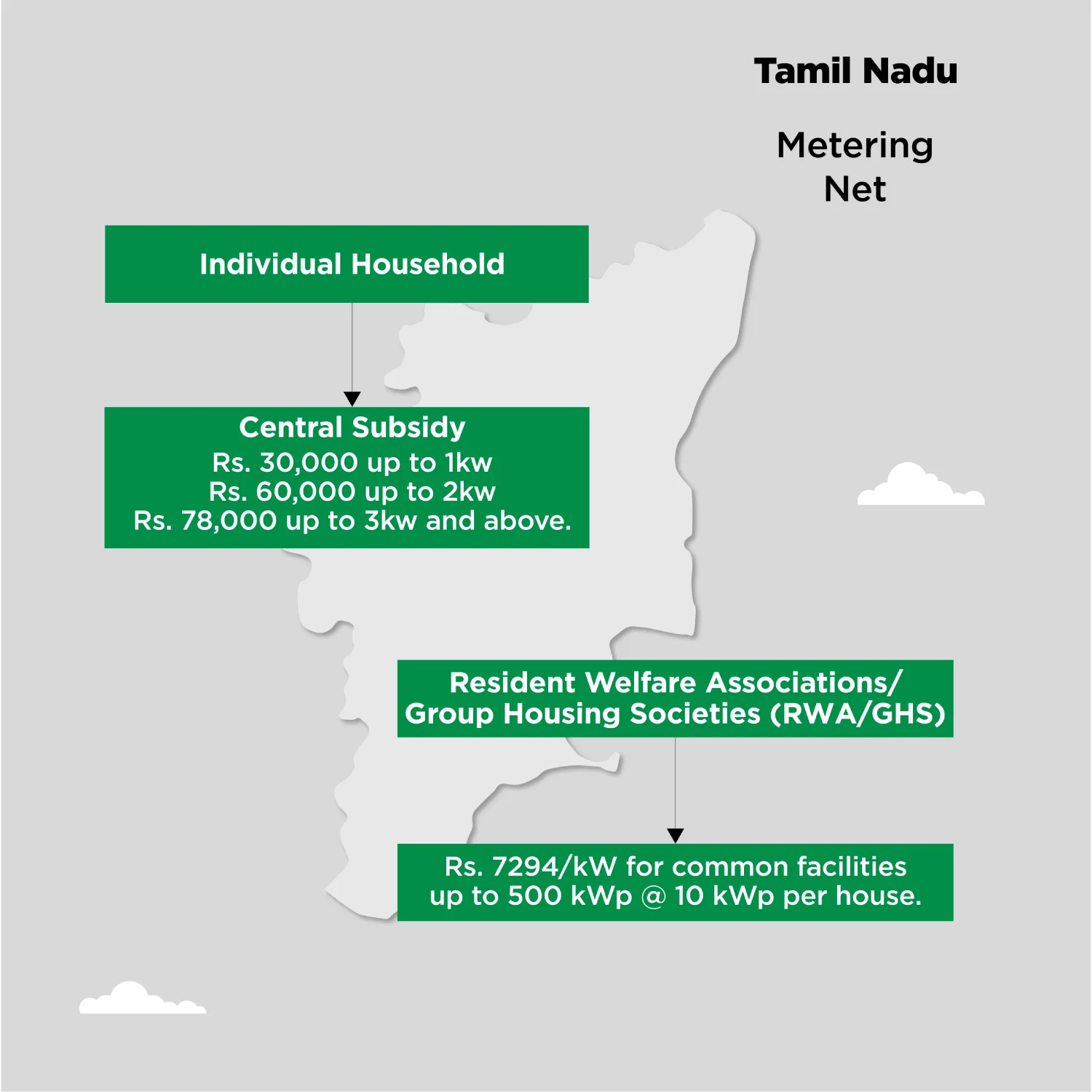 Tamilnadu