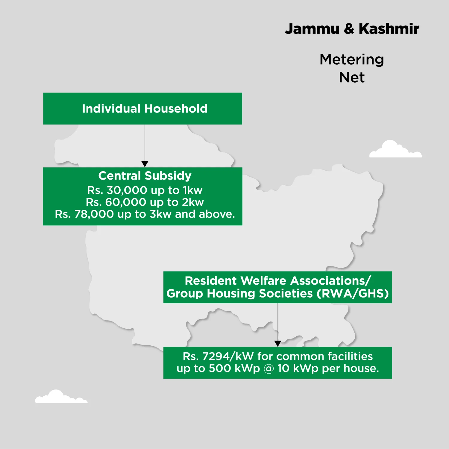 Jammu&Kashmir