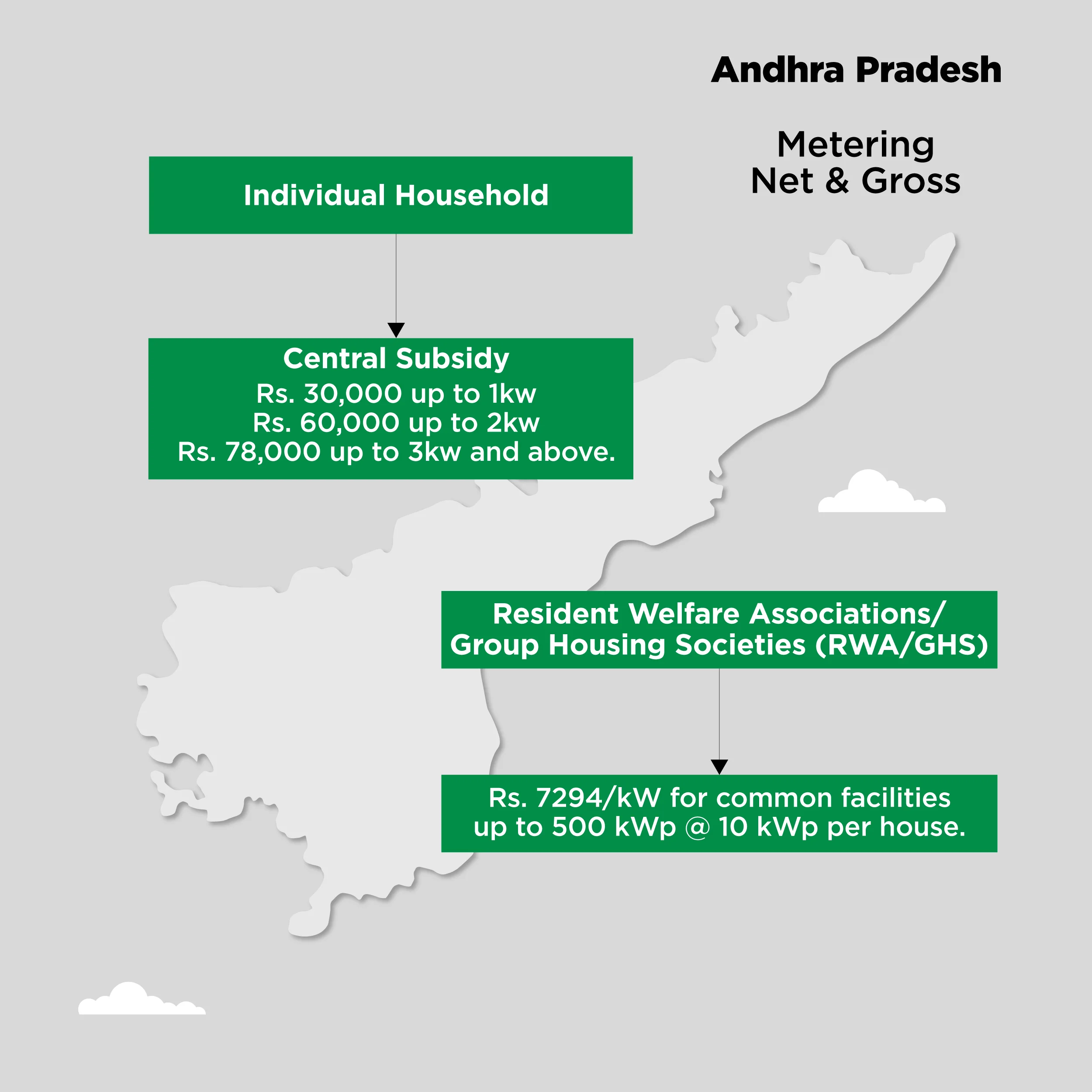 01.-Andhra-Pradesh