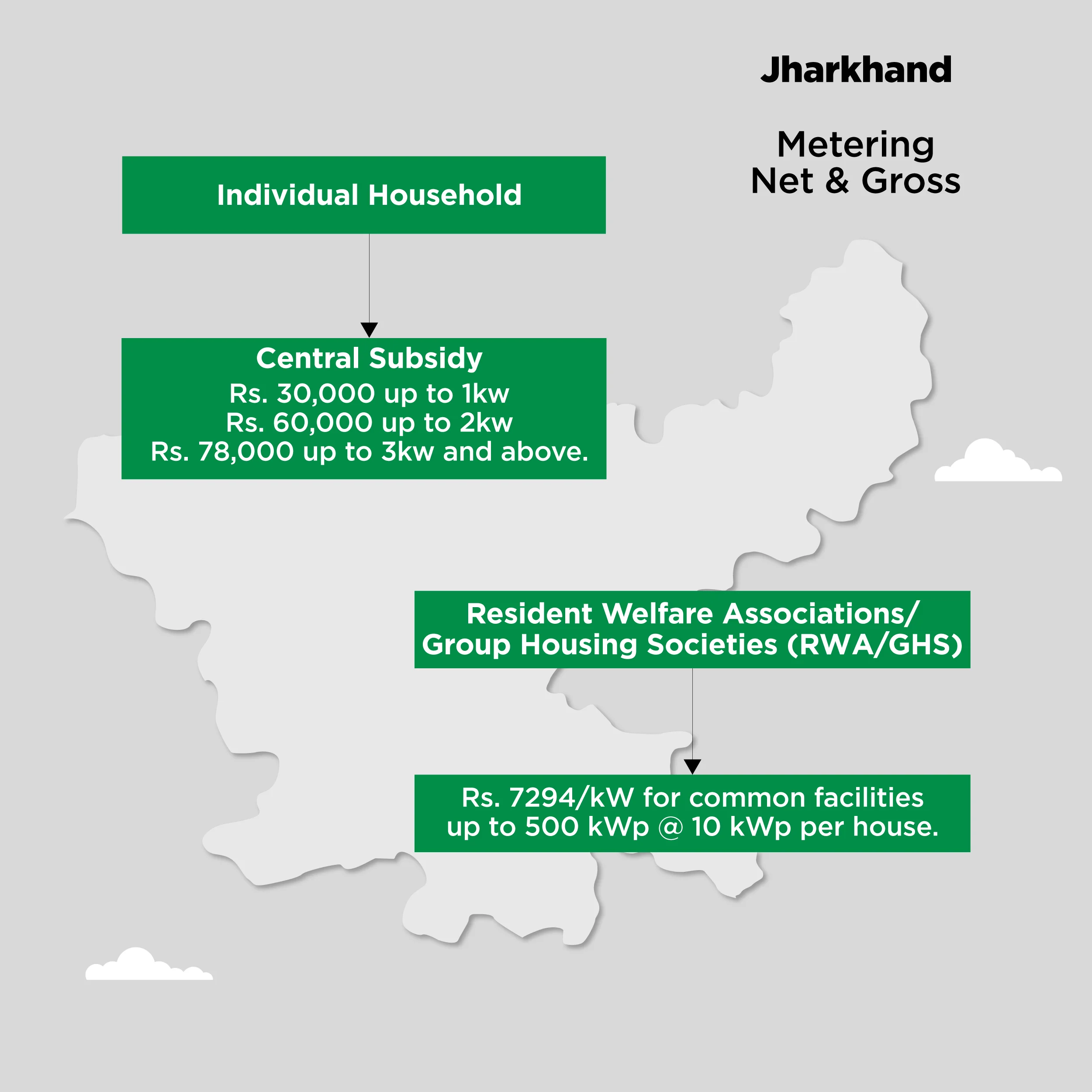 10.Jharkhand