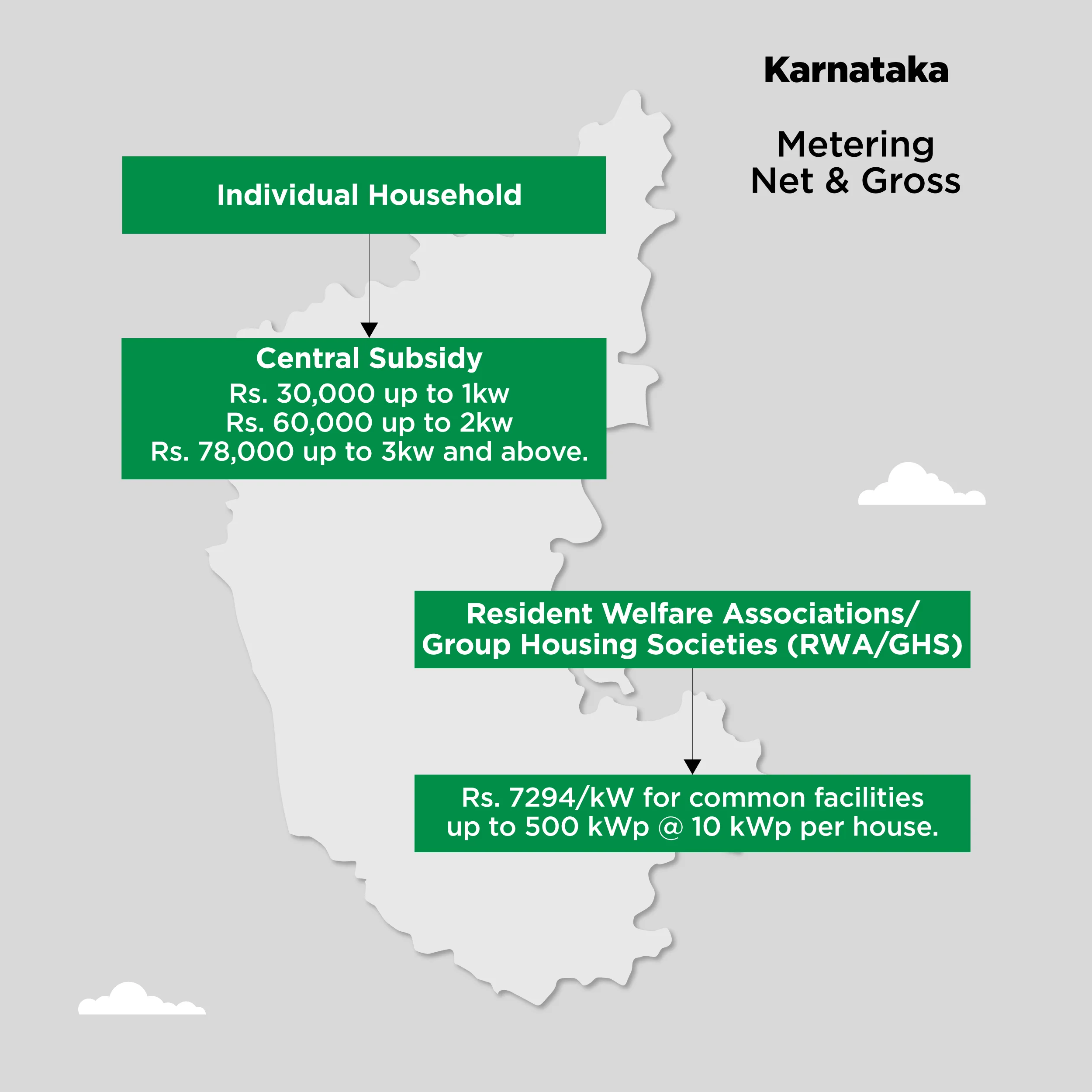 11.Karnataka