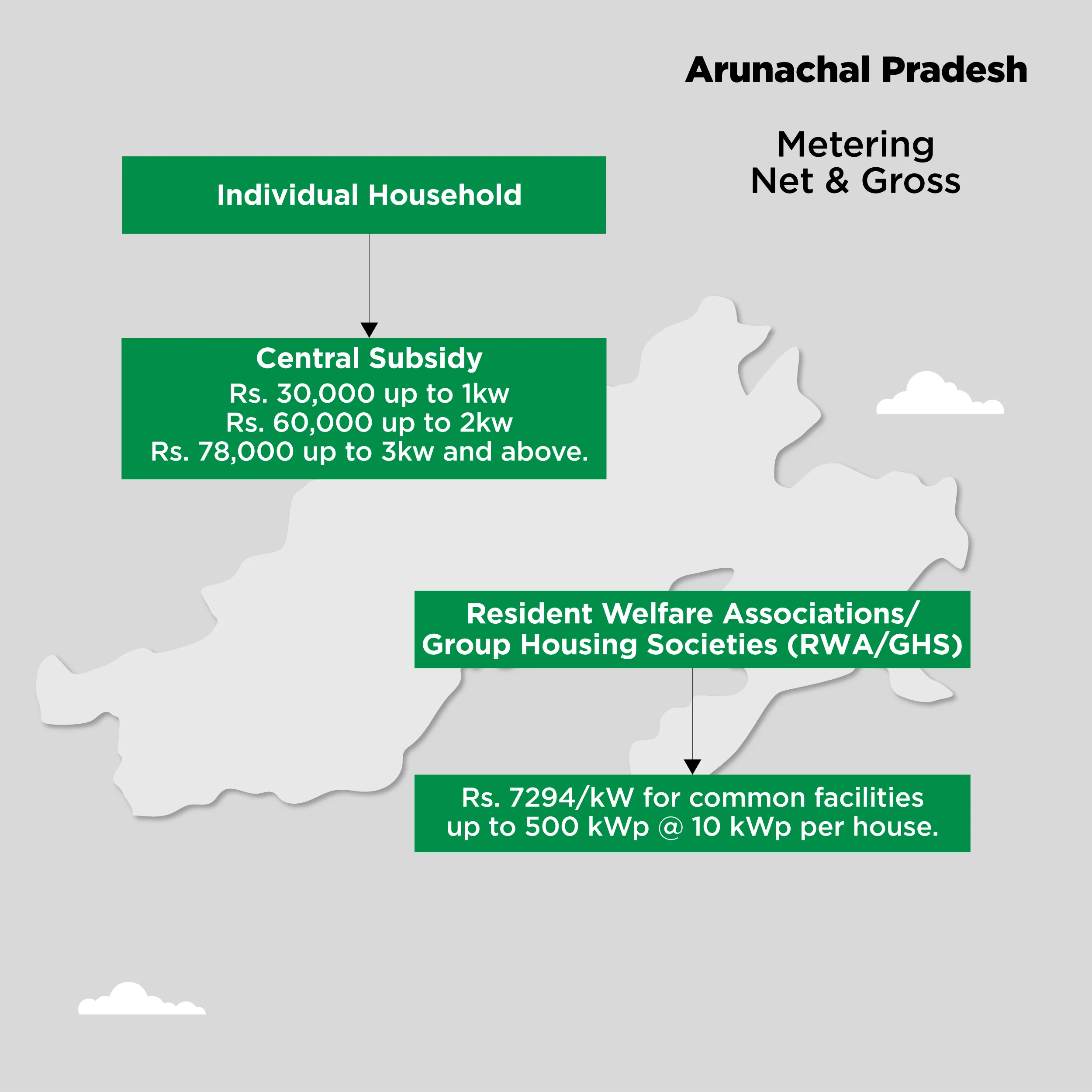 02.-Arunachal-Pradesh